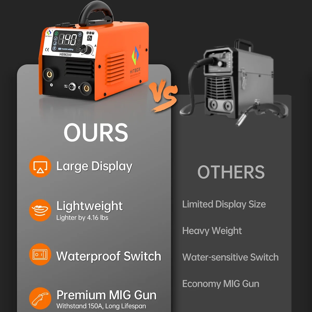 200Amp HBM200 MIG Welder 110V 2 in 1 Gasless Flux Core ARC/MMA IGBT Welding Machine