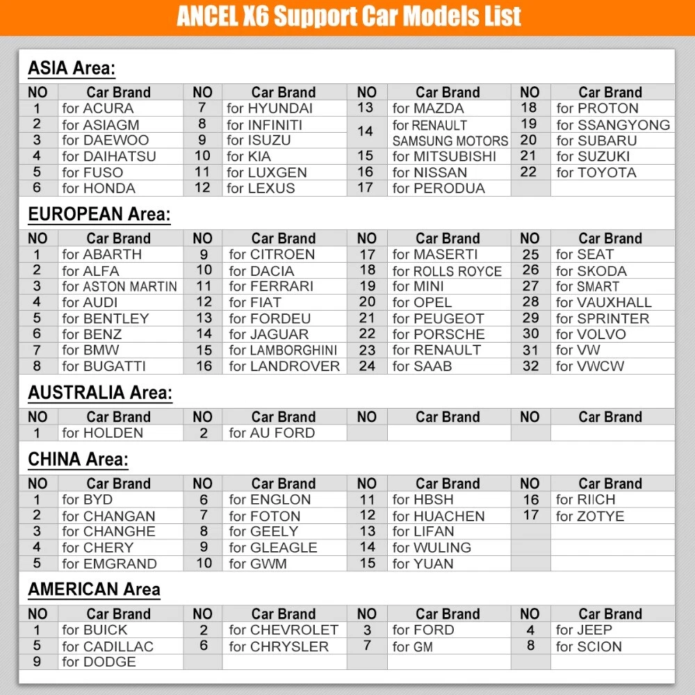 Ancel X6 Wireless OBD2 Diagnostic Scan Tool All System OBD2 Scanner Automative ABS Oil EPB BMS SAS IMMO TPS TPMS Injector Coding DPF 10 Service Tool Car Code Reader 10inch Tablet 2 Years Free Update